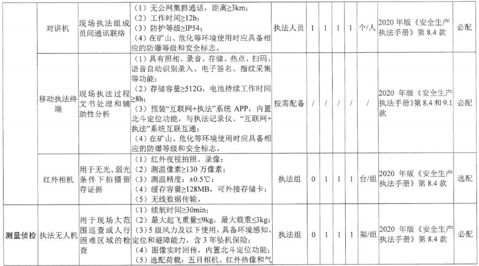 山東中煤生產執法記錄儀