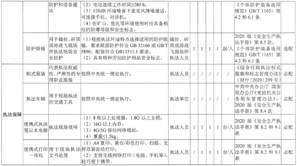 礦用執法記錄儀
