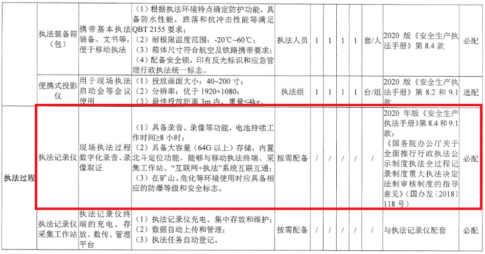 礦用執法記錄儀廠家