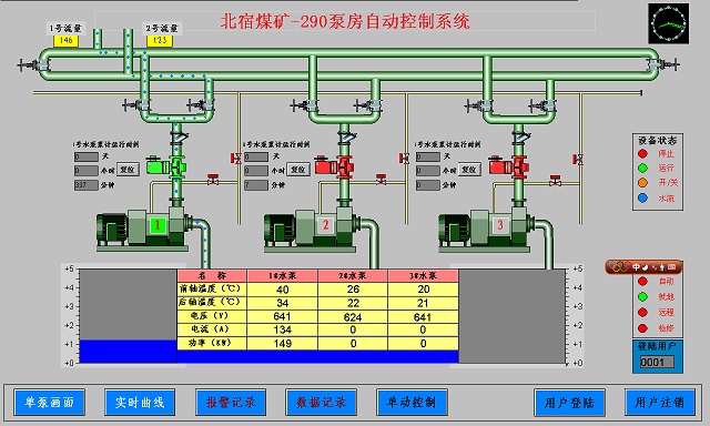 礦用自動排水系統無人值守系統