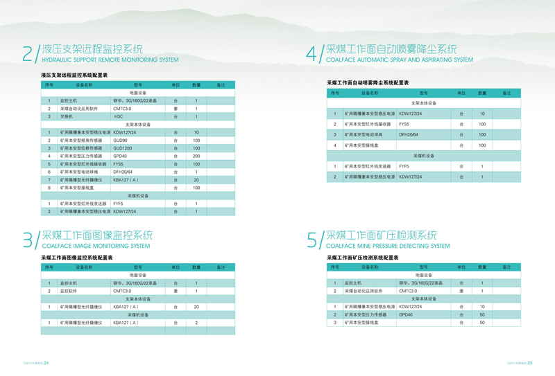 防爆煤礦井下排水自動(dòng)化