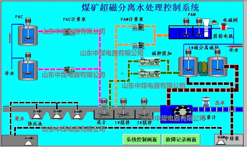 煤礦污水處理系統